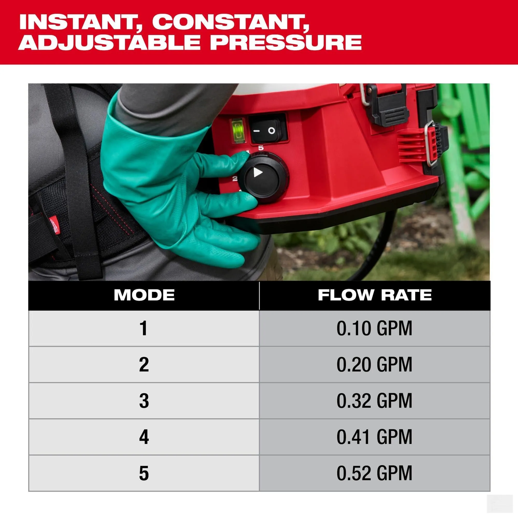 Milwaukee M18™ 4-Gallon Backpack Sprayer w/ SWITCH TANK™ (Tool Only) {3019-20PS}